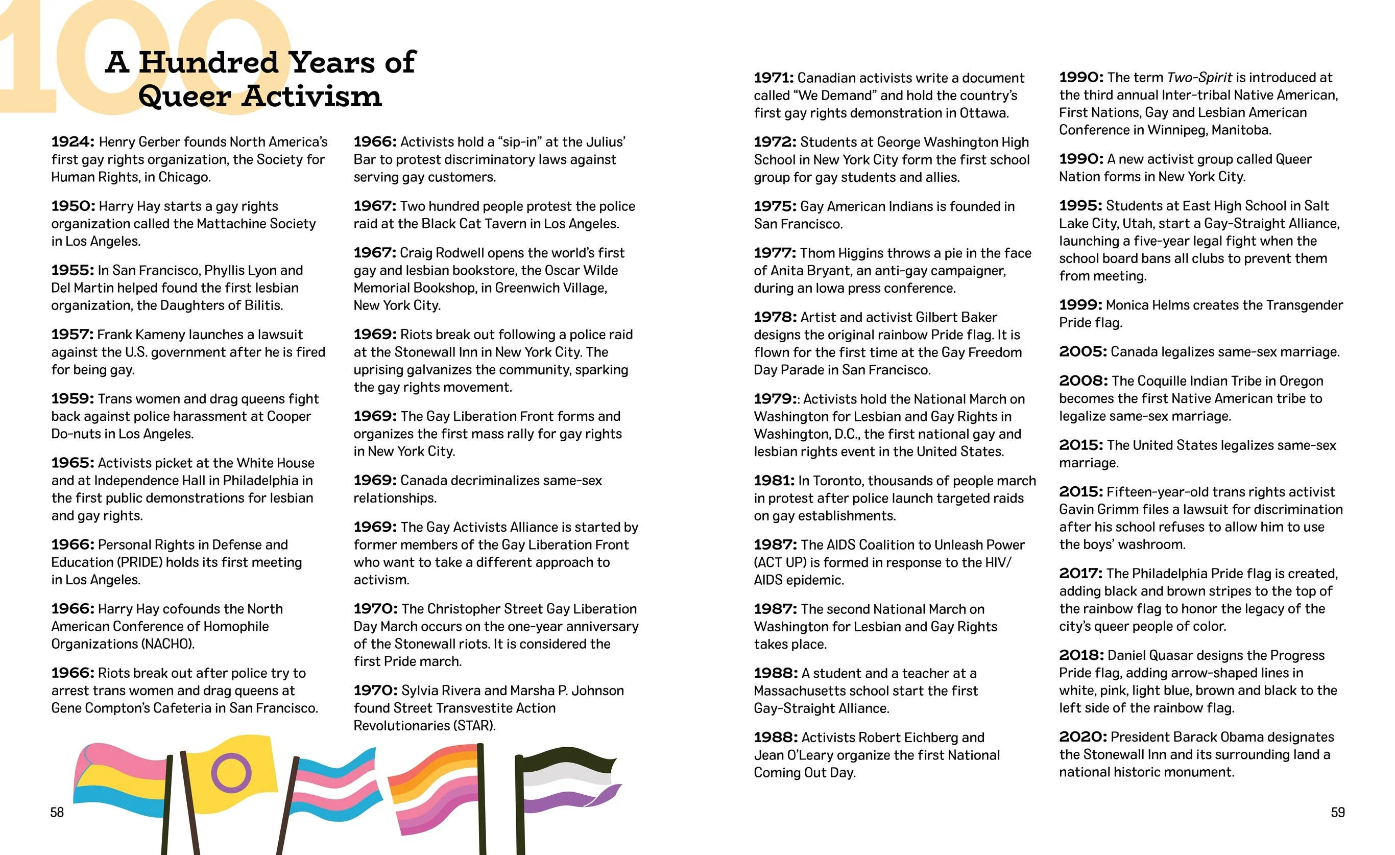 Queer History A to Z: 100 Years of LBGTQ+ Activism - Image 8